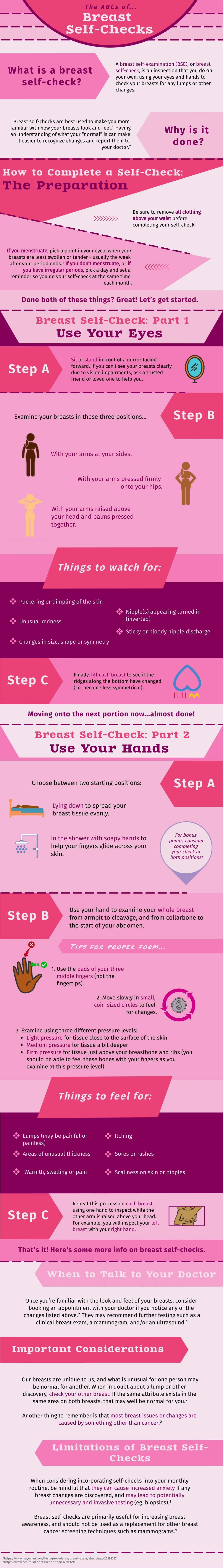 Self Examination Guide - Women | after BREAST CANCER